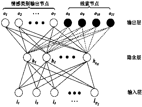 Voice-vision fusion emotion recognition method based on hint nerve networks