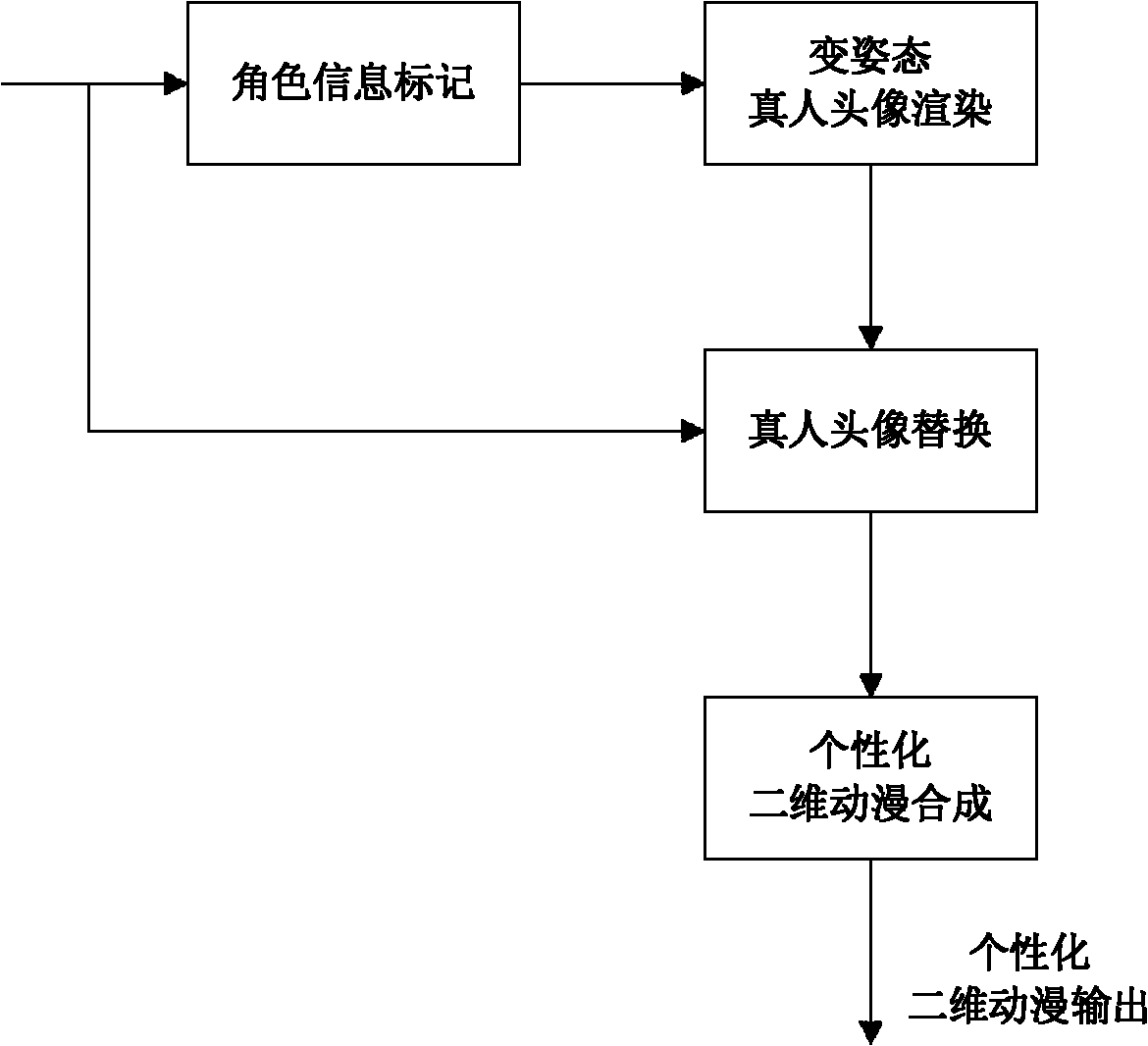 Method for producing individual two-dimensional anime