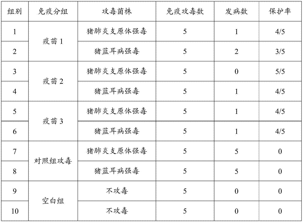 Porcine reproductive and respiratory syndrome, swine mycoplasmal pneumonia combined live vaccine and preparation method thereof