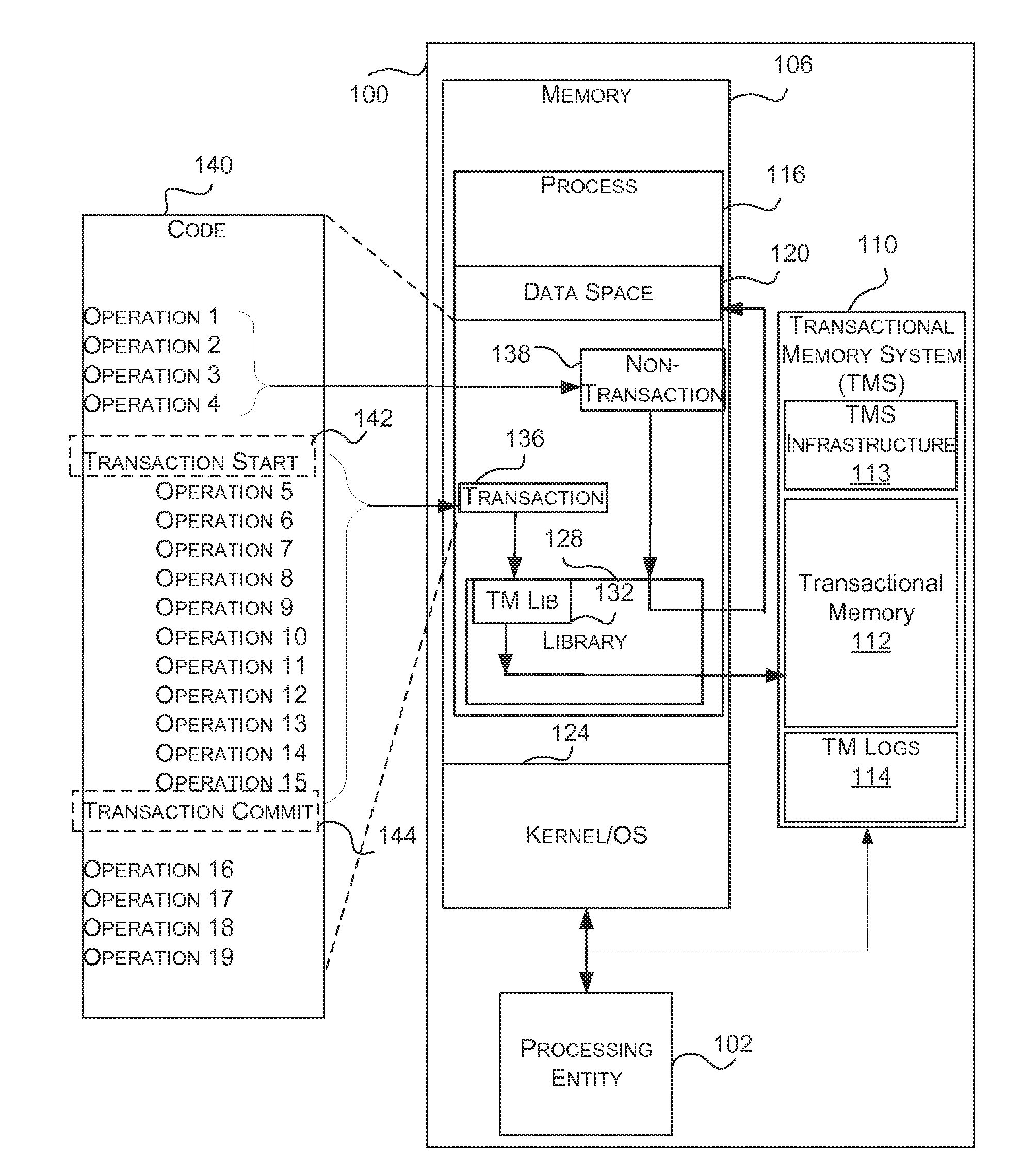 Multi-transactional system using transactional memory logs