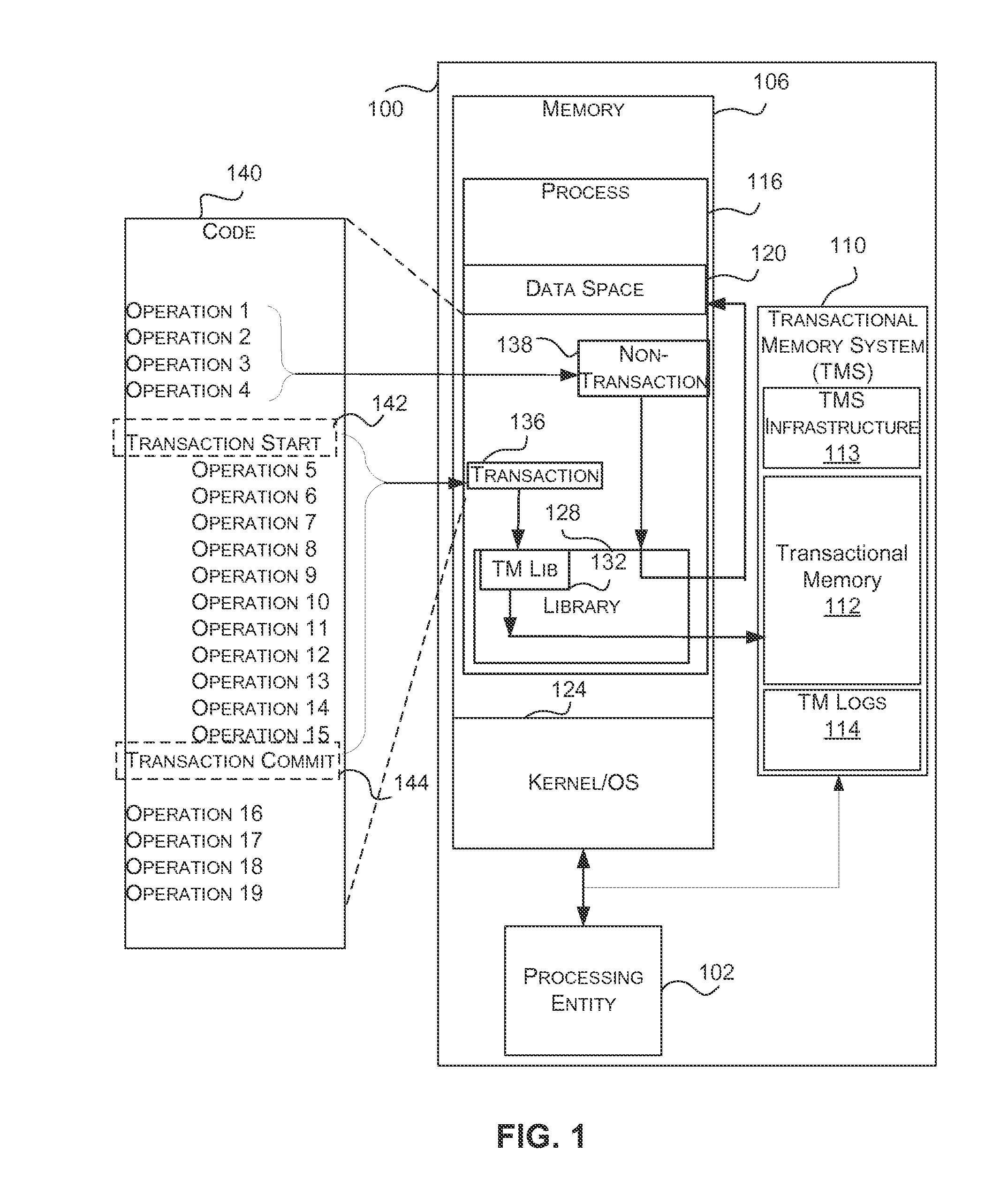 Multi-transactional system using transactional memory logs