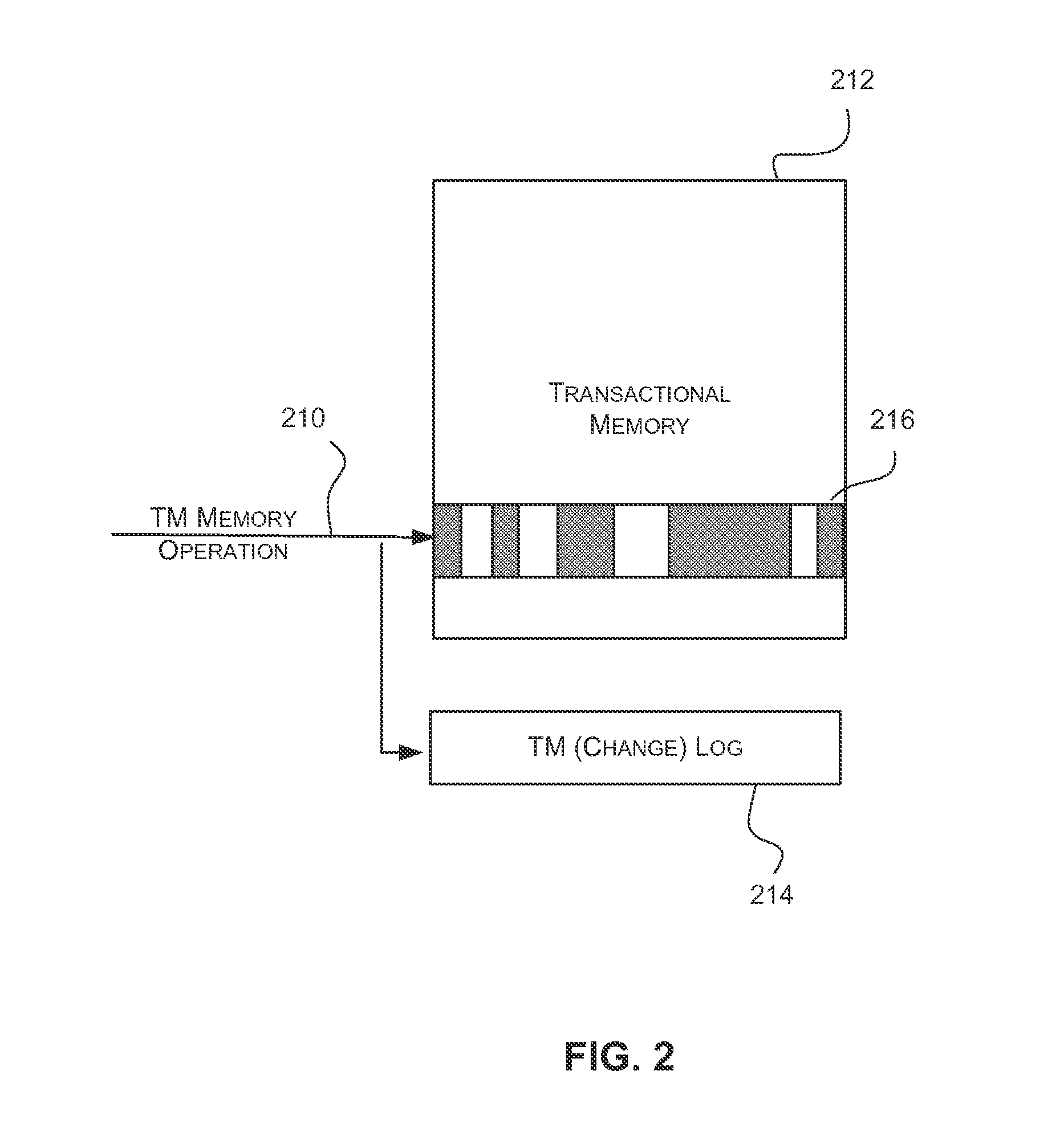 Multi-transactional system using transactional memory logs