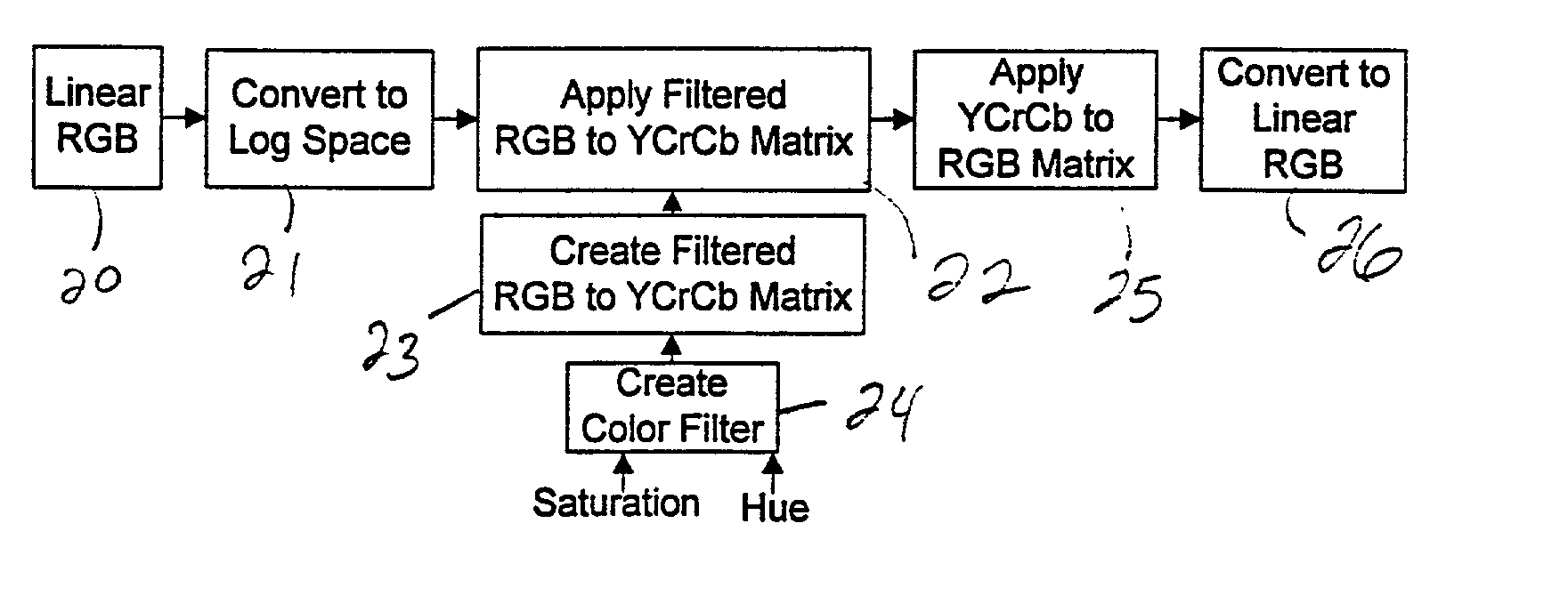 Color dependent luminance processing