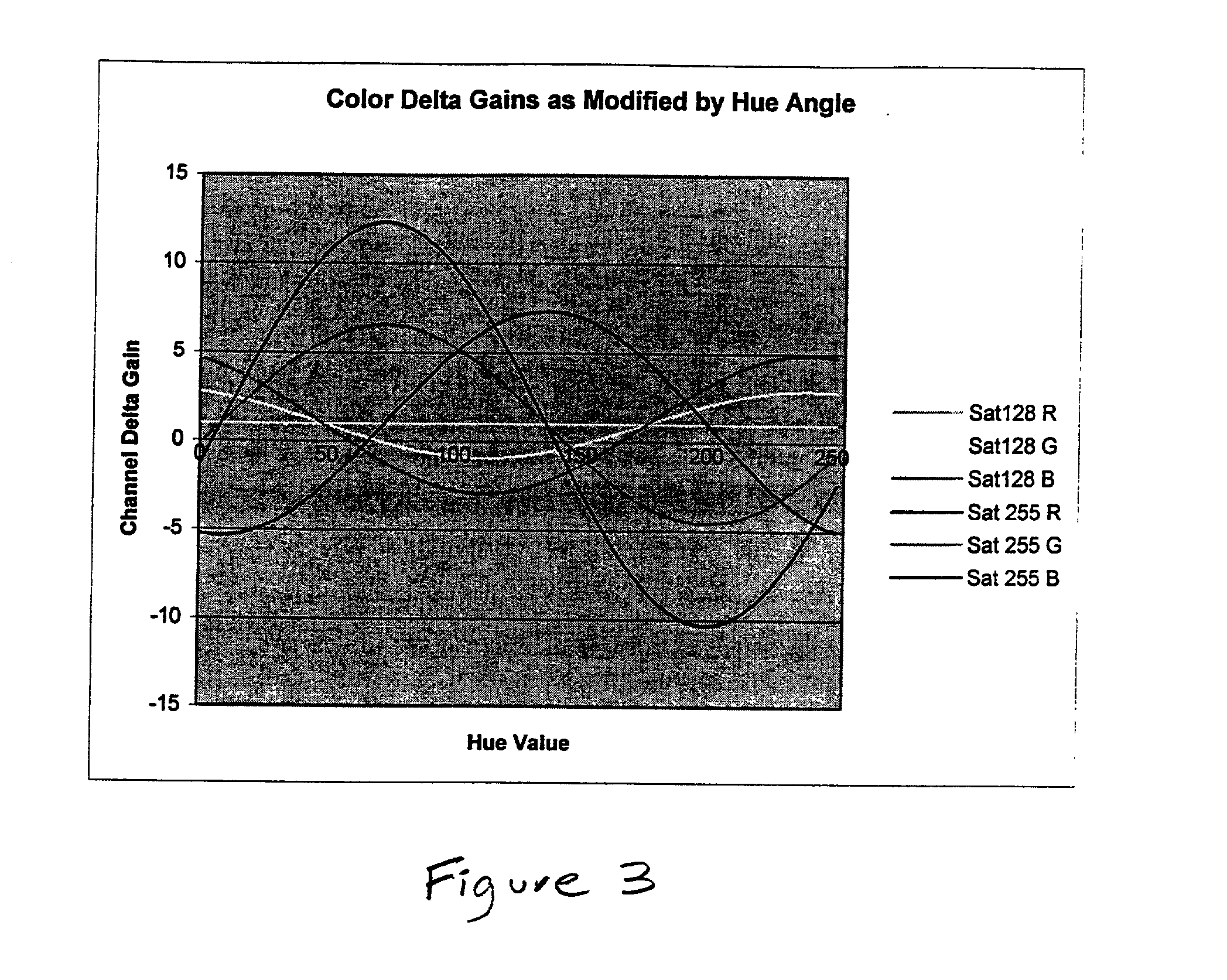 Color dependent luminance processing