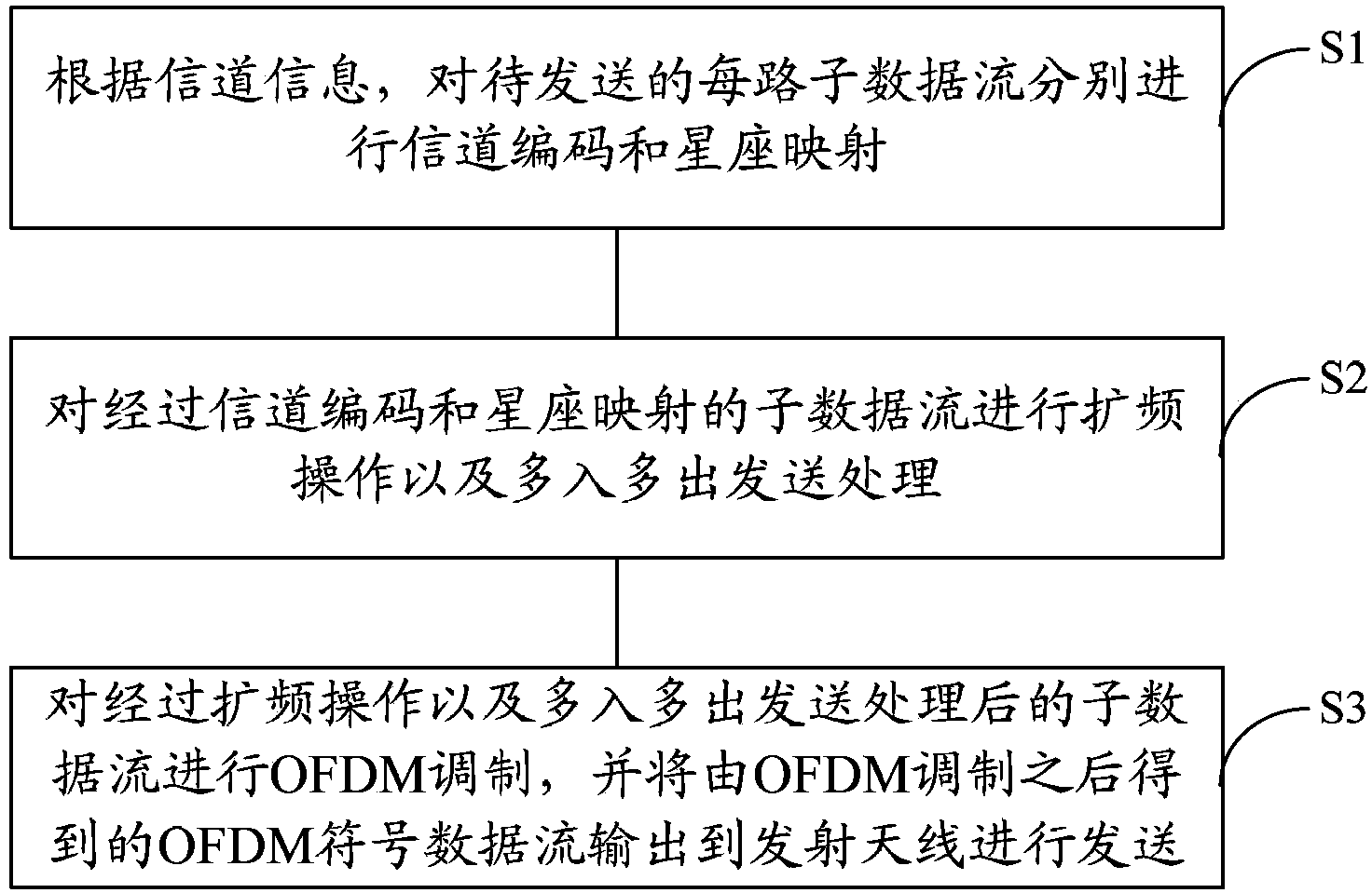 Communication system and signal sending method and apparatus as well as signal receiving method and apparatus thereof