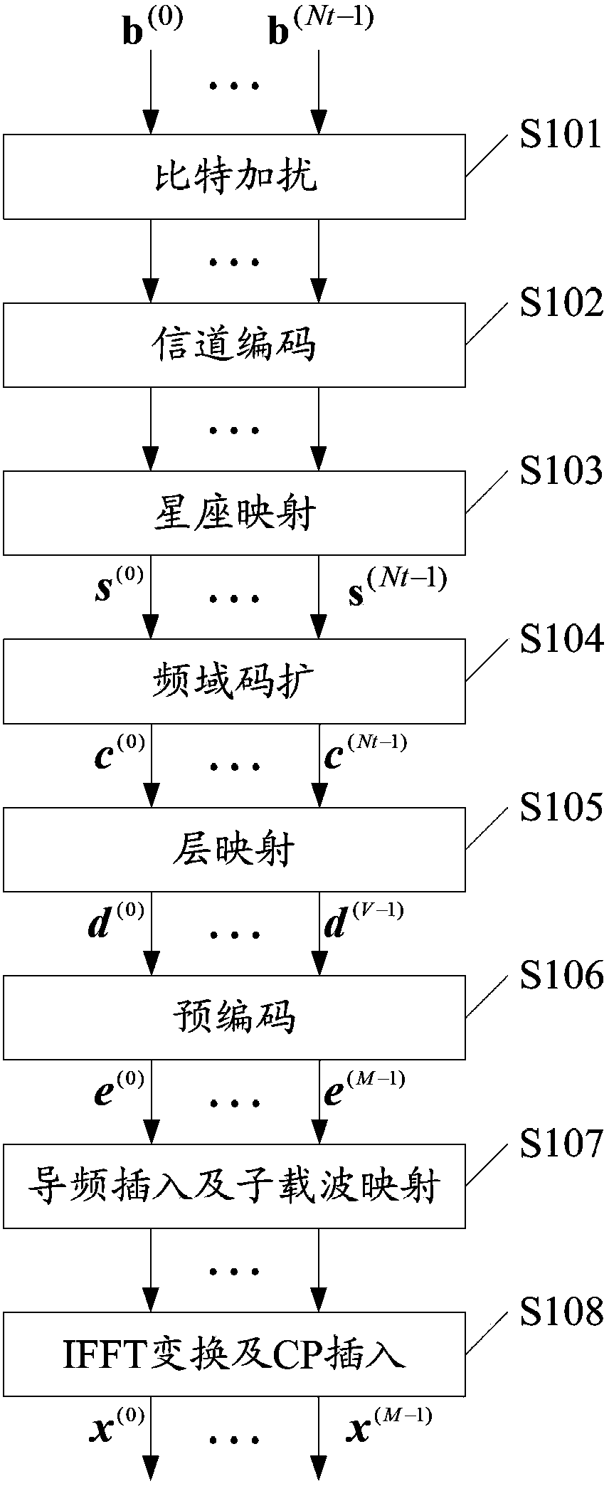 Communication system and signal sending method and apparatus as well as signal receiving method and apparatus thereof