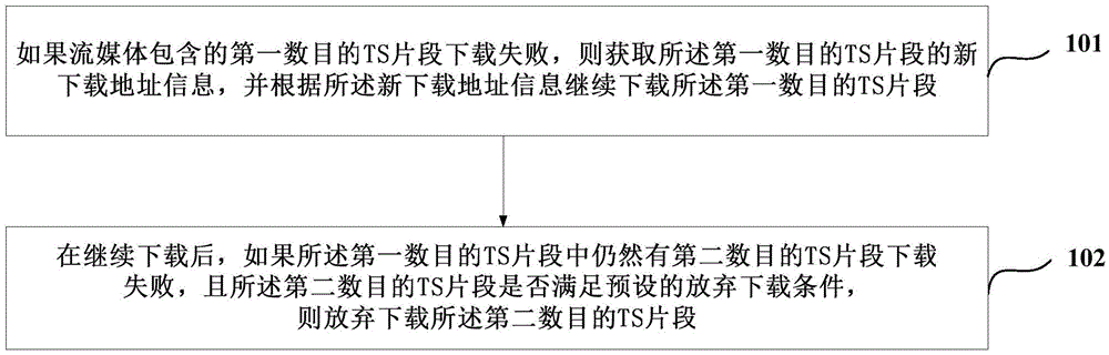 Media data downloading method and device