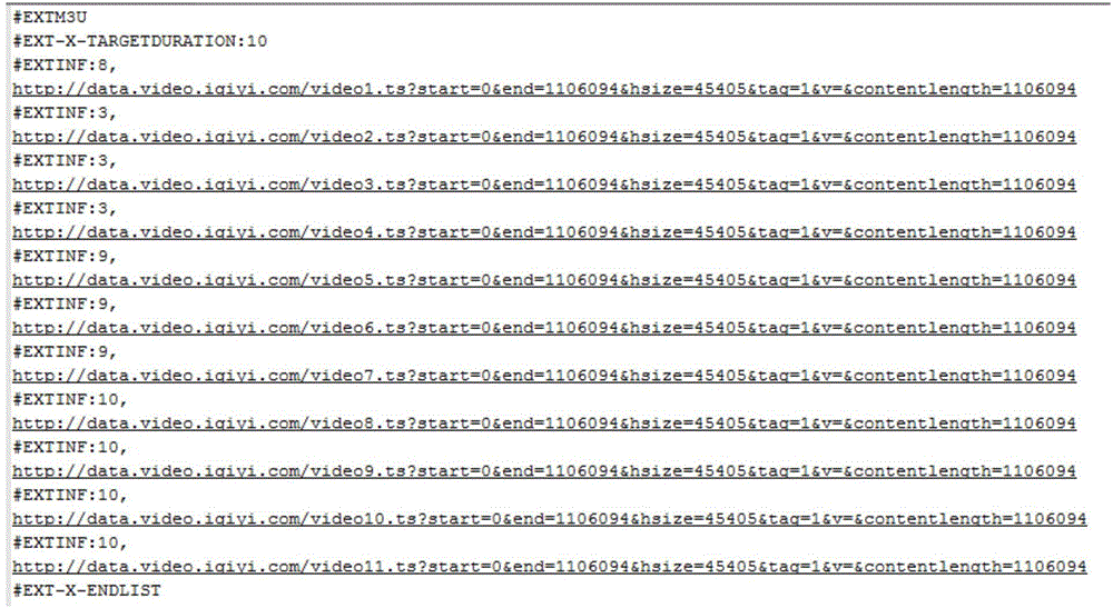 Media data downloading method and device