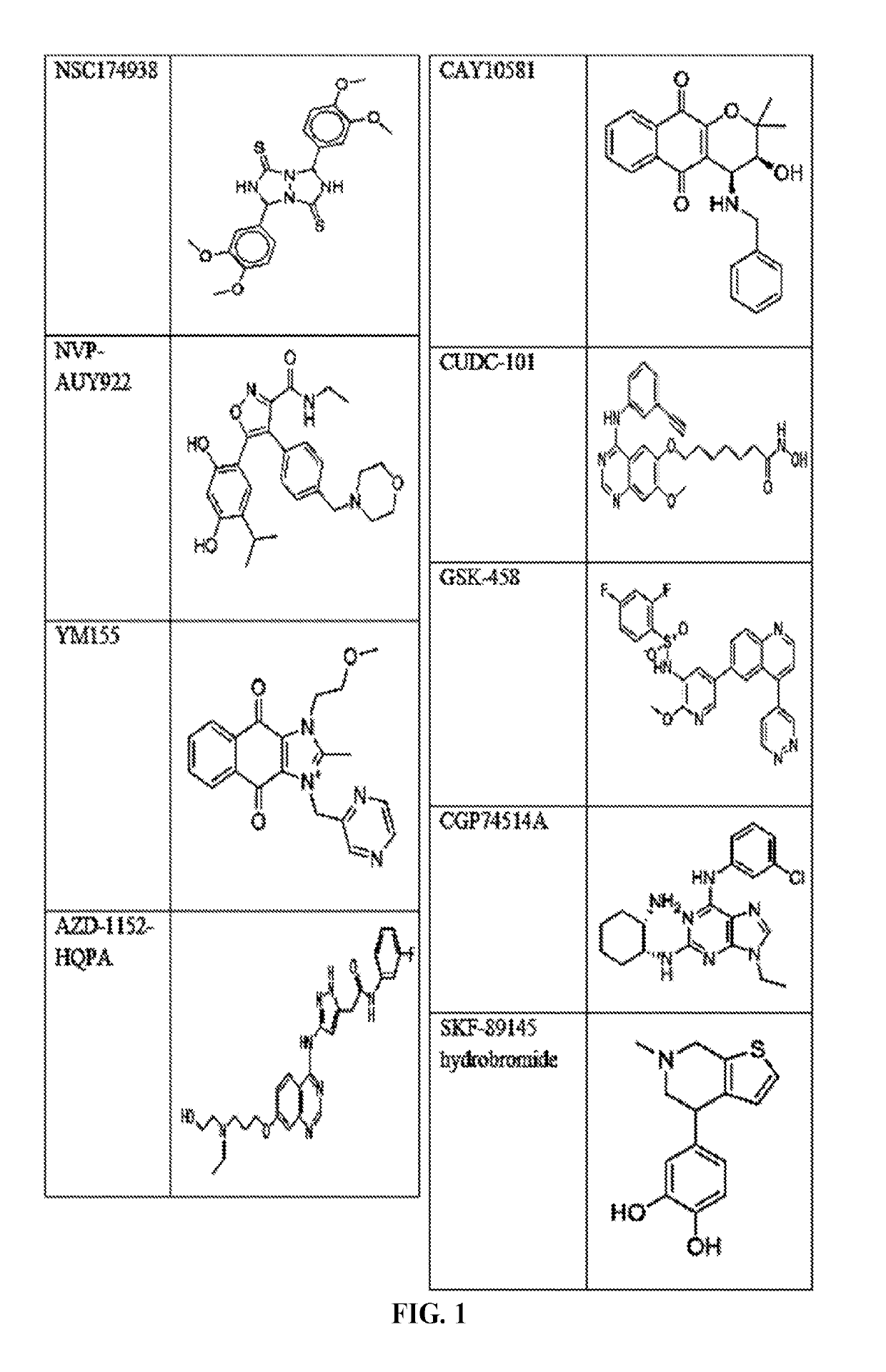 Compounds and method for blocking transmission of malarial parasite