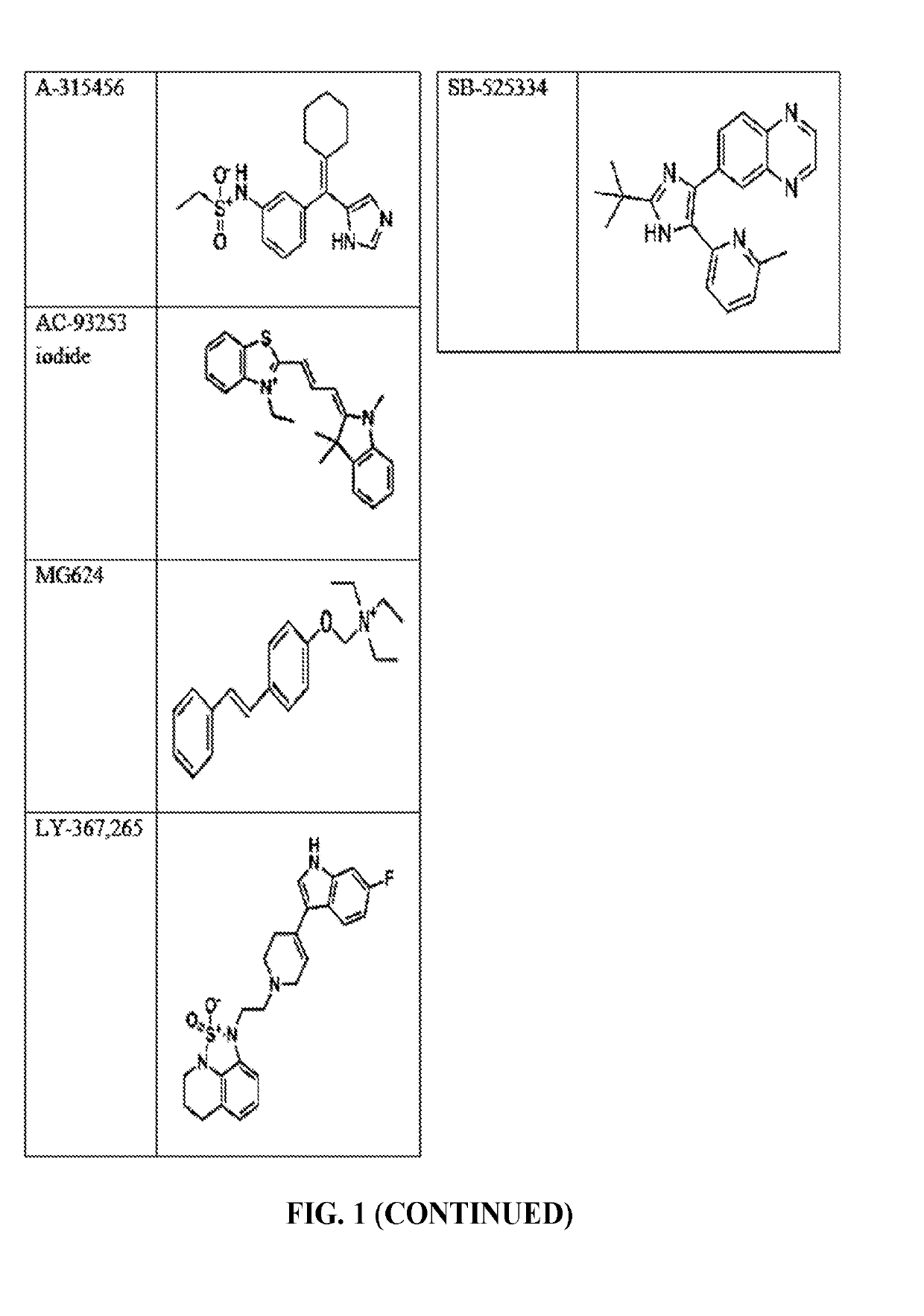 Compounds and method for blocking transmission of malarial parasite