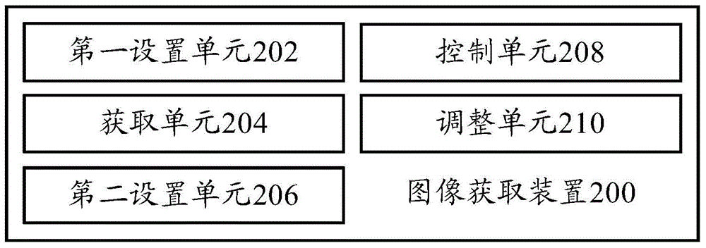 Image acquisition method, image acquisition device and terminal