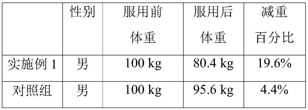 Fat-reducing and weight-reducing beverage mainly used for conditioning health and preparation method thereof