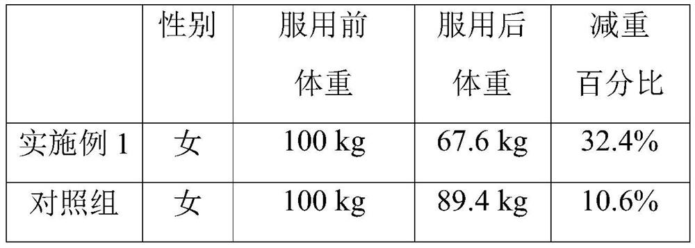 Fat-reducing and weight-reducing beverage mainly used for conditioning health and preparation method thereof