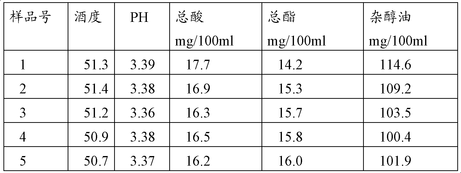 Biological aging-accelerating additive for white wine