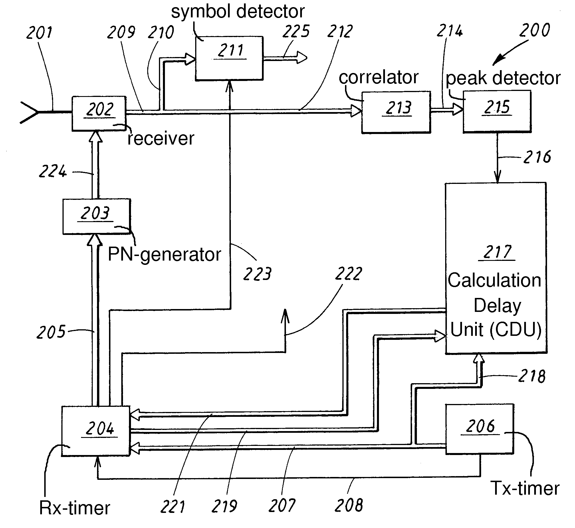 Synchronization for frequency hopping (FH) communication