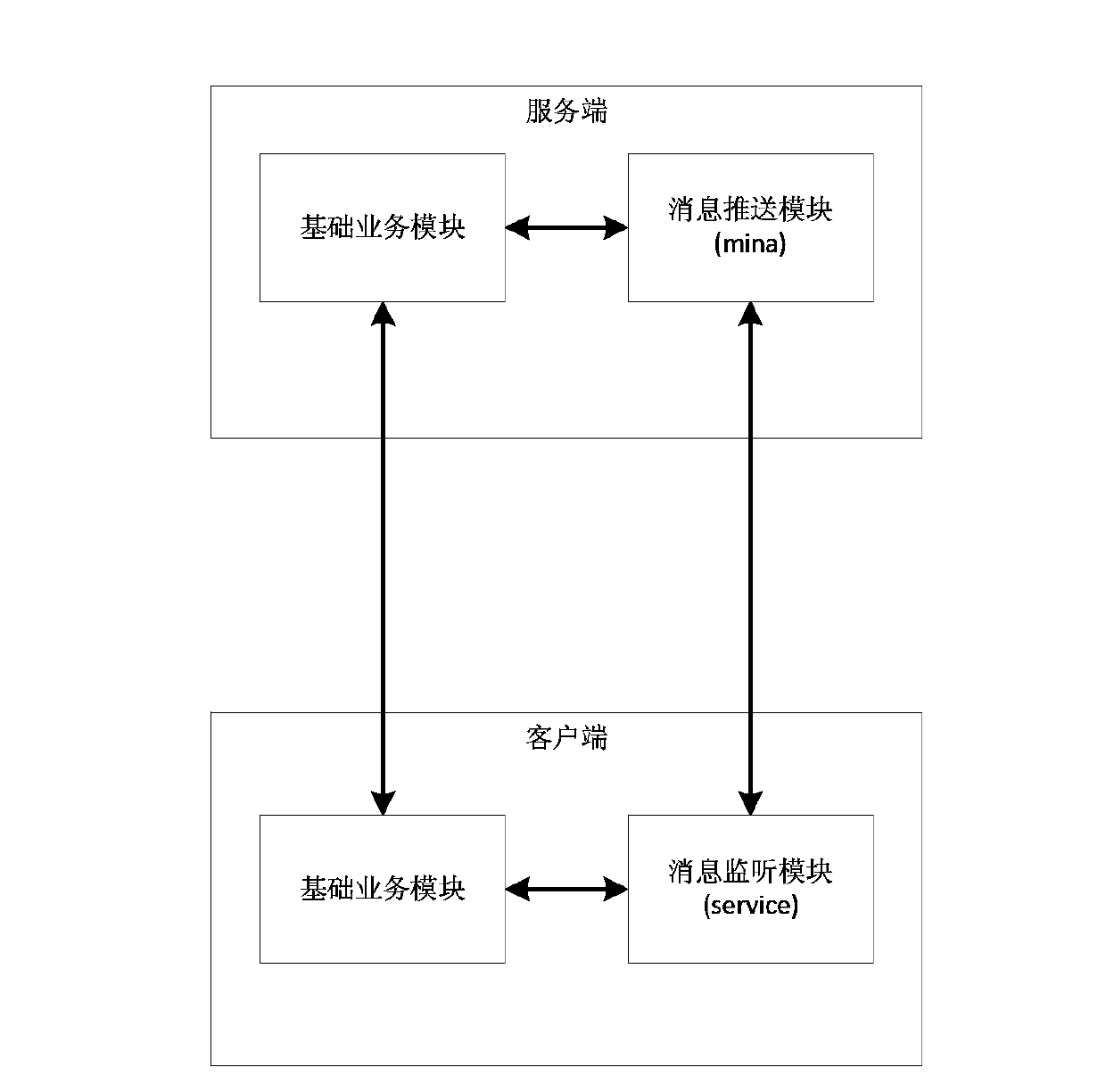 Operation and maintenance message pushing method based on android mobile platform