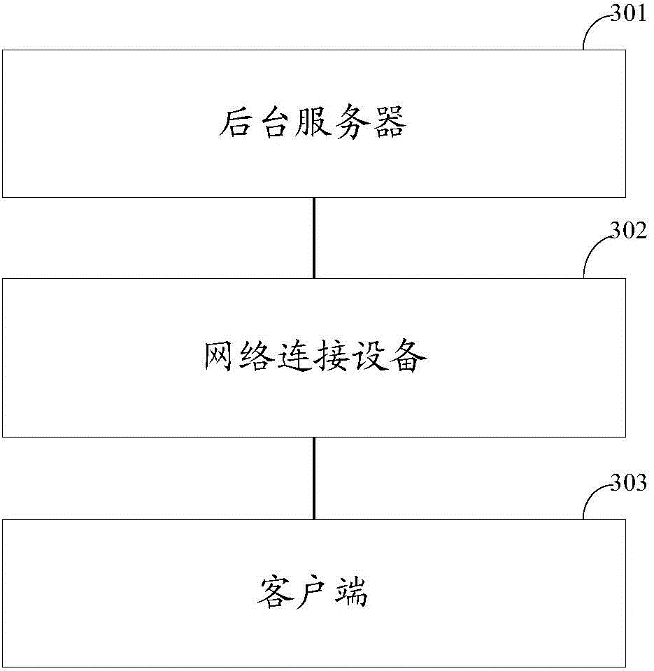 Network traffic control method and device