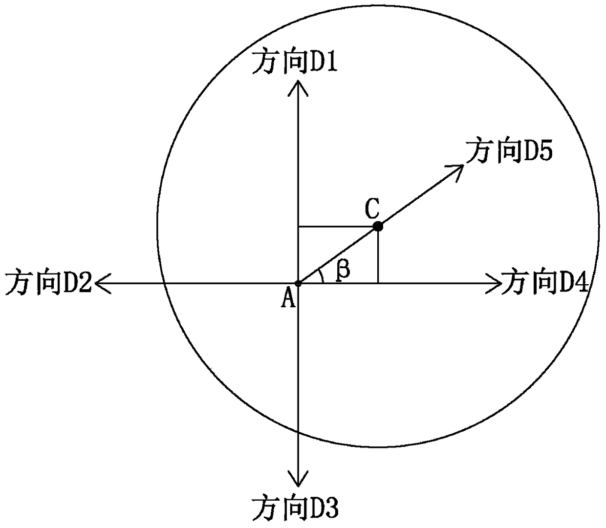 A method for accurately finding underground facilities using underground electronic markers