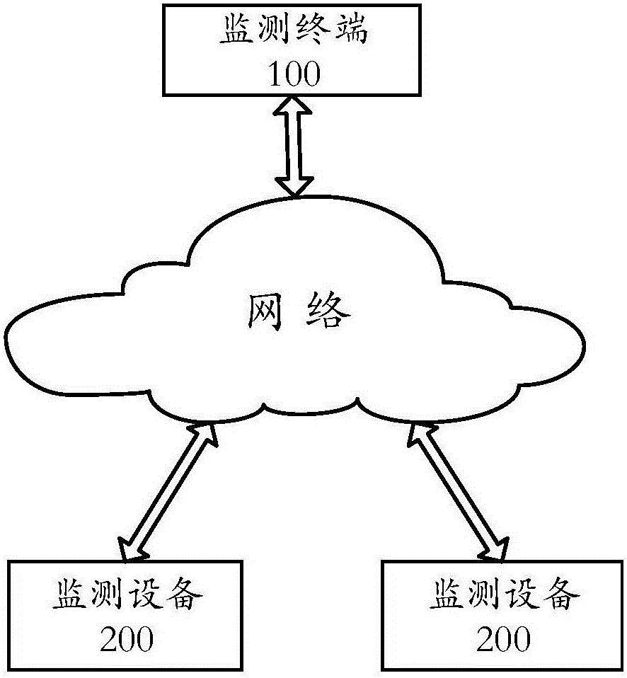 Method and device for monitoring large-size medical equipment