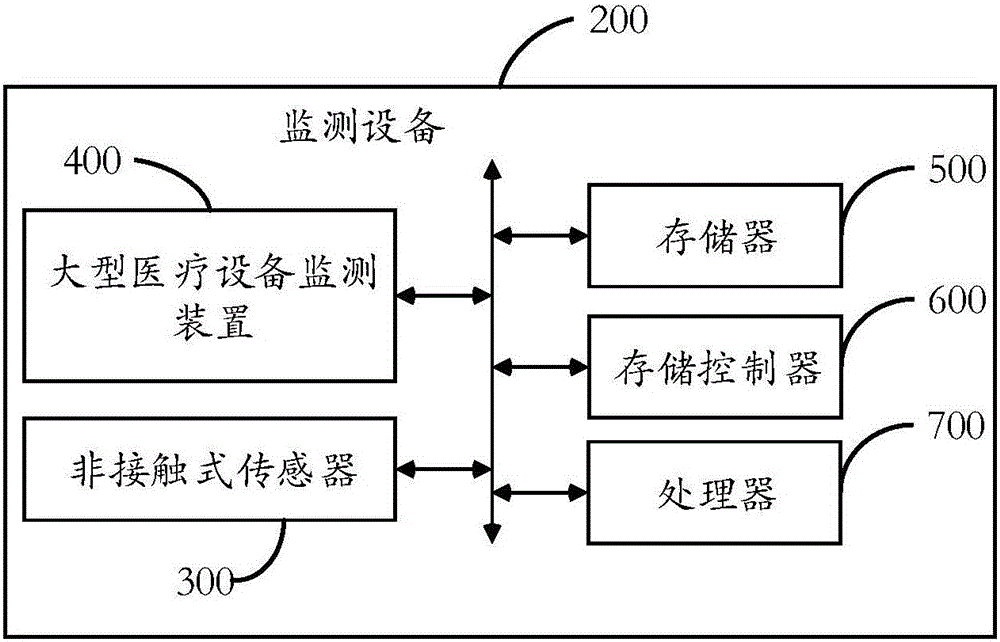 Method and device for monitoring large-size medical equipment