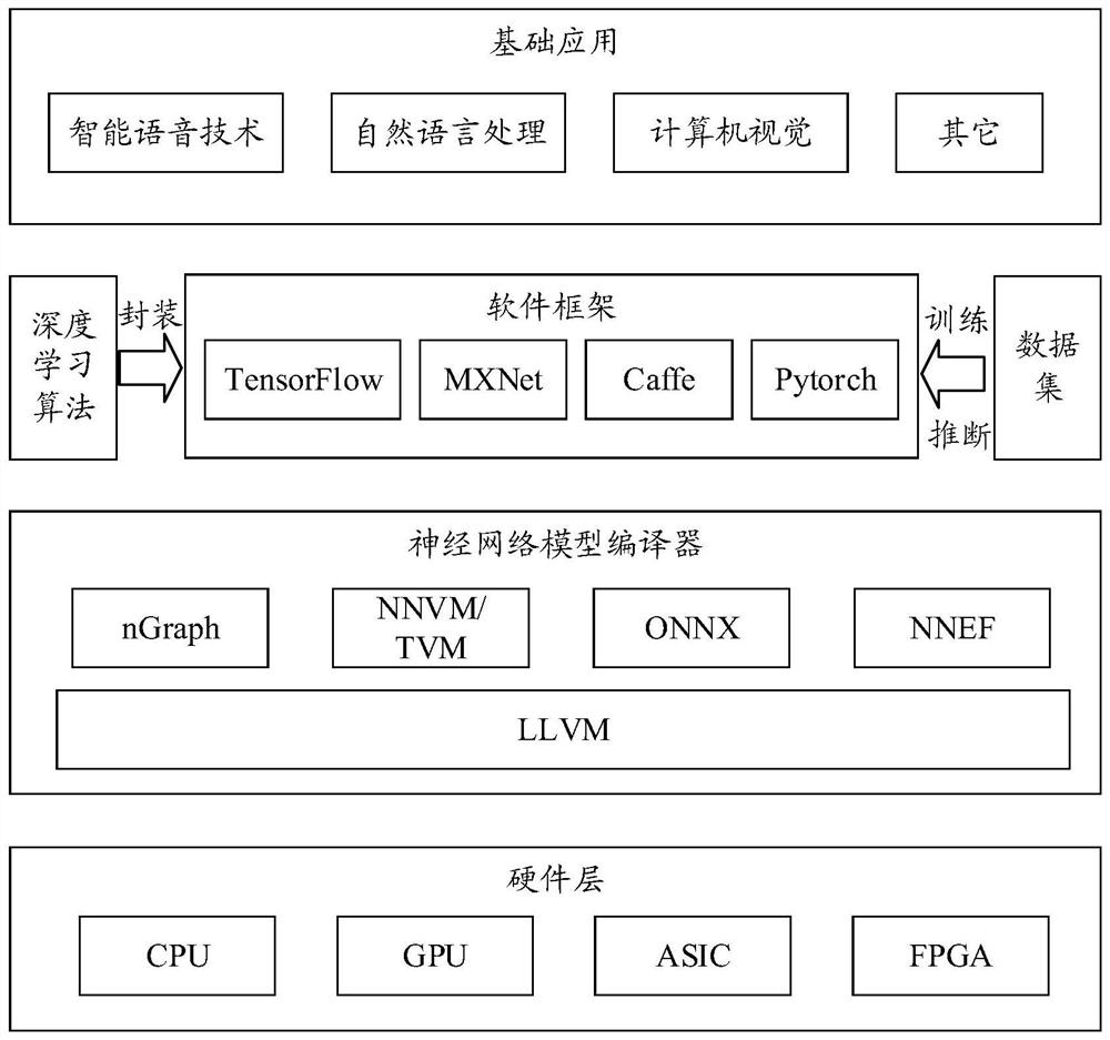 Neural network model processing method and device, reasoning method and device and electronic equipment