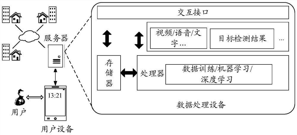 Neural network model processing method and device, reasoning method and device and electronic equipment