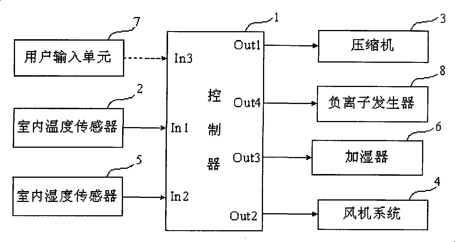 Device and method for controlling air-conditioner sleep mode