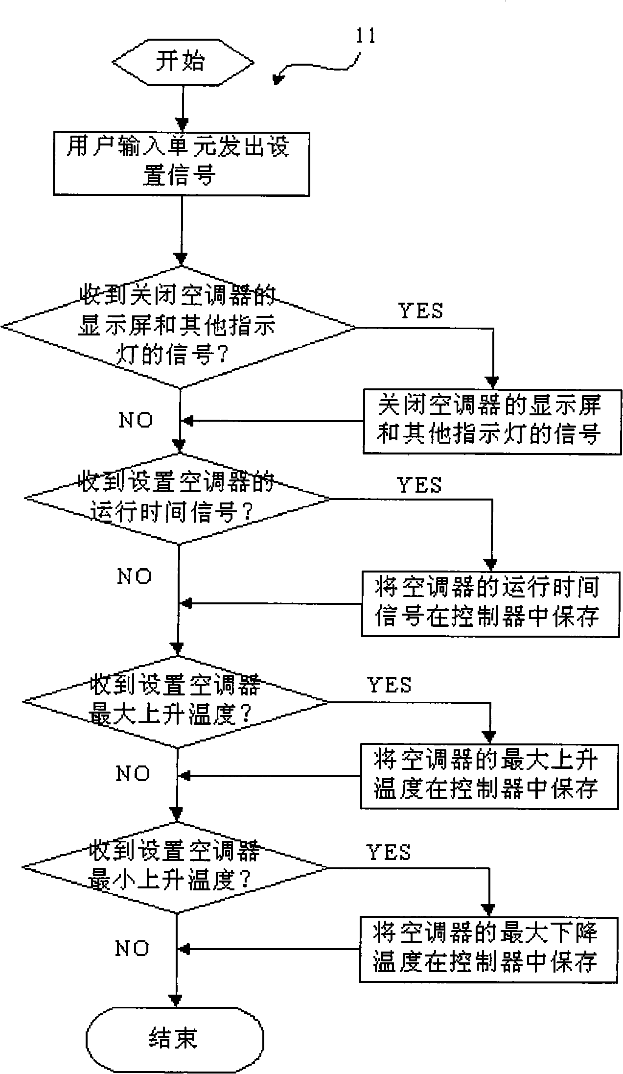 Device and method for controlling air-conditioner sleep mode