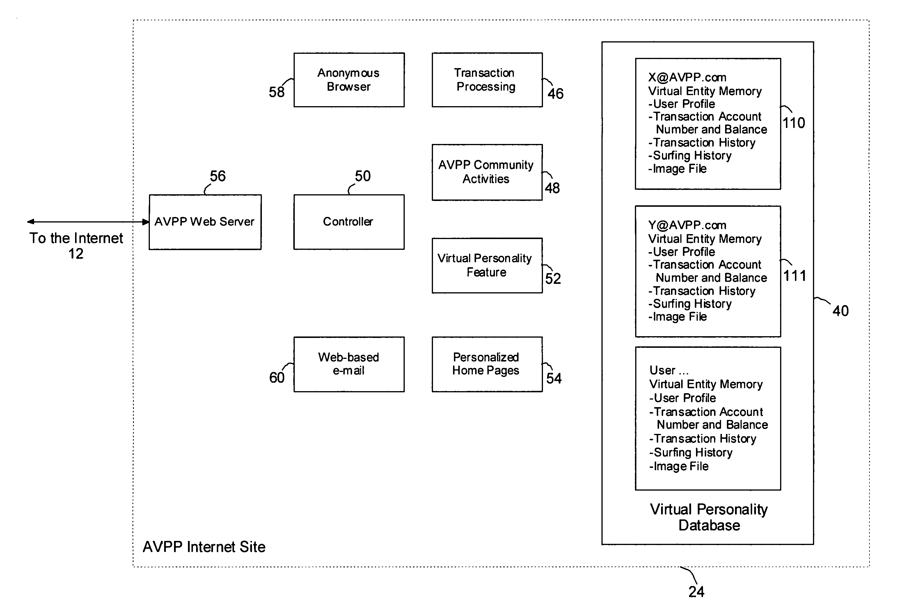 Method and system for securing user identities and creating virtual users to enhance privacy on a communication network