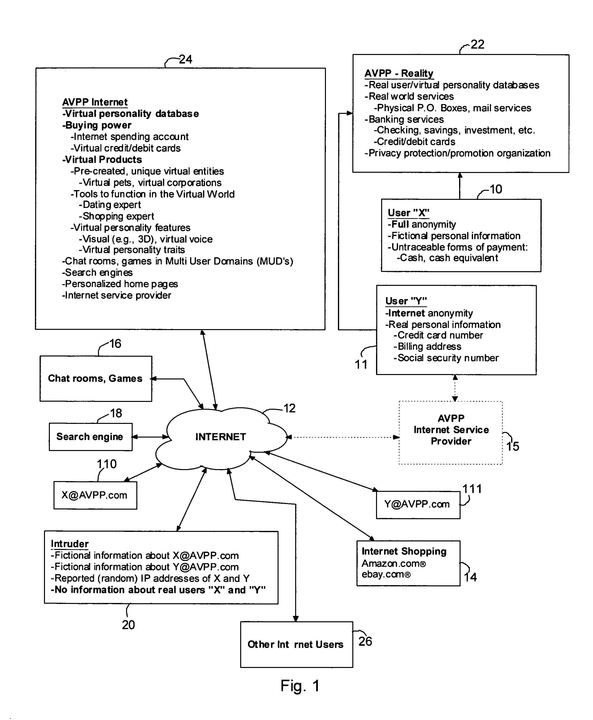 Method and system for securing user identities and creating virtual users to enhance privacy on a communication network