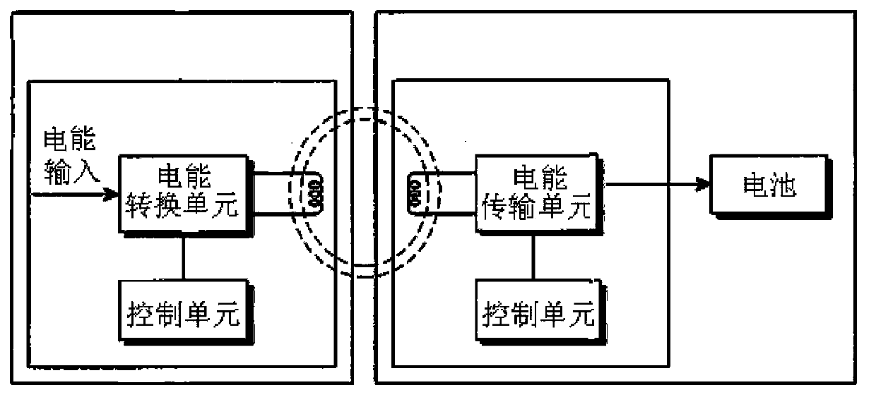 Charging system and charging base of electronic equipment