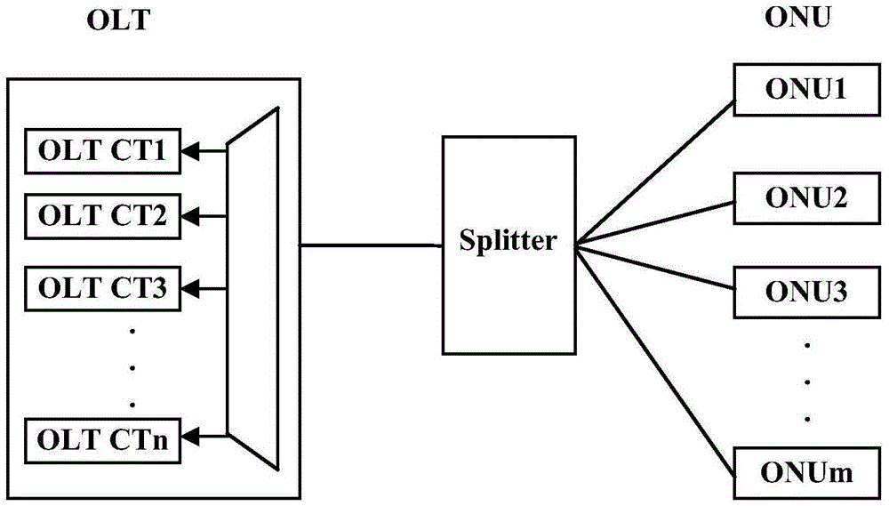 Method and device for realizing load balancing in time wavelength division multiplexing passive optical network system