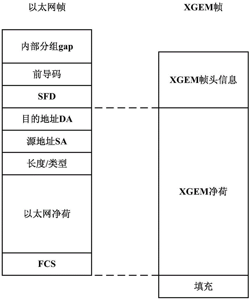 Method and device for realizing load balancing in time wavelength division multiplexing passive optical network system