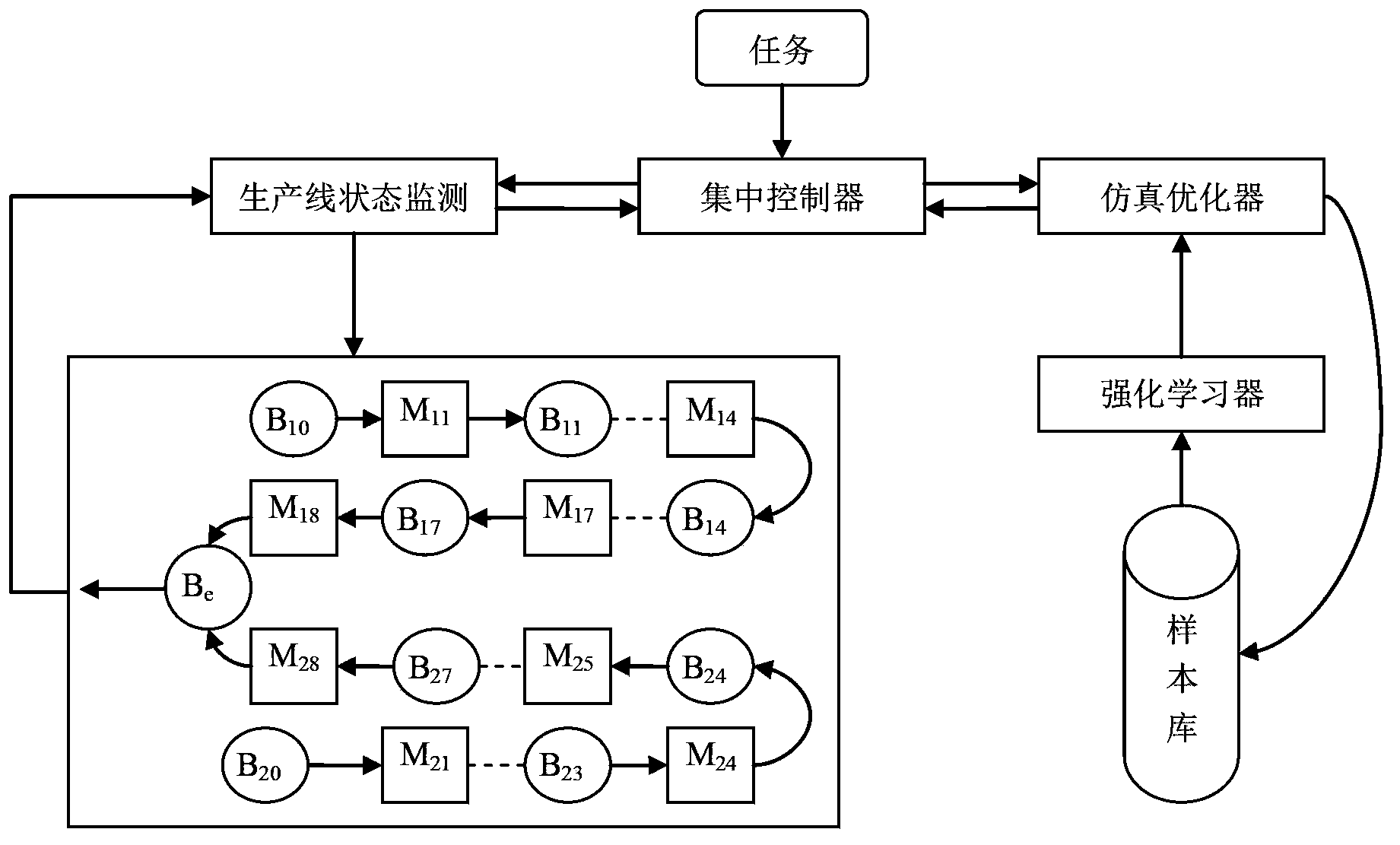 Production method for injection molding machine workpiece production line