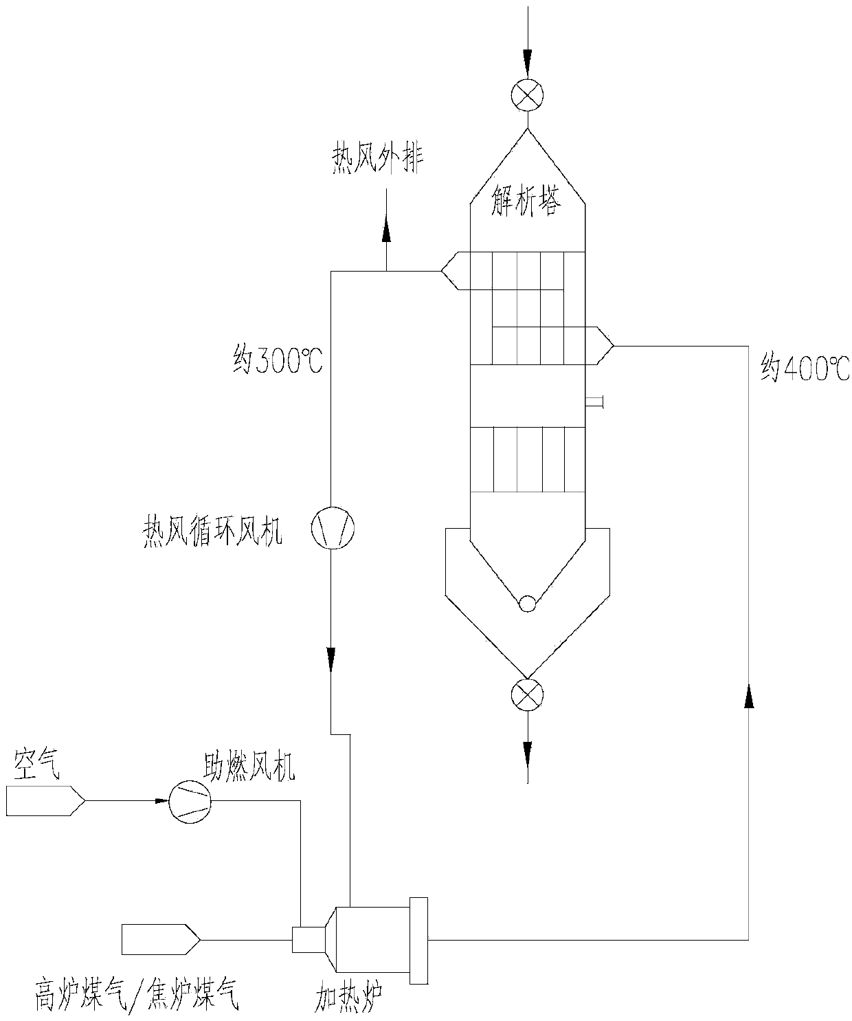 Thermal regeneration method and device of activated carbon