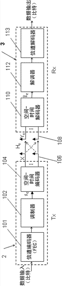 Semi-exhaustive recursive block decoding method and device