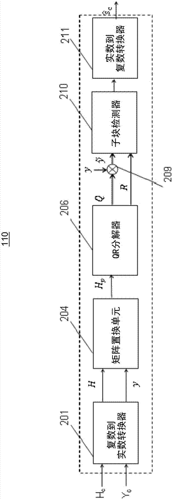 Semi-exhaustive recursive block decoding method and device