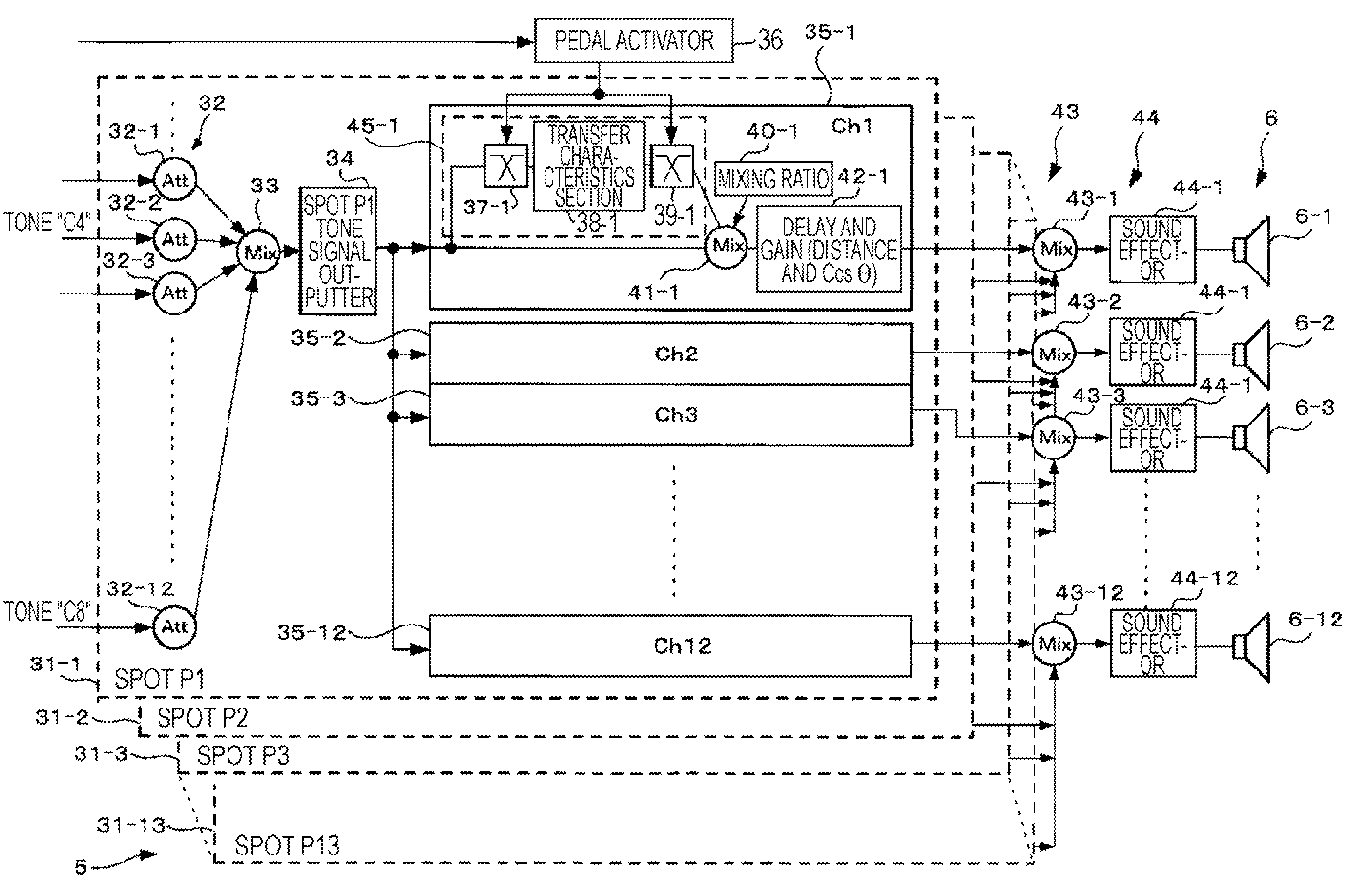 Digital piano apparatus, method for synthesis of sound fields for digital piano, and computer-readable storage medium