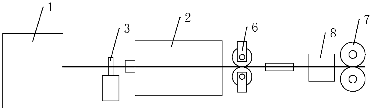 Novel vortex spinning equipment and spinning method thereof