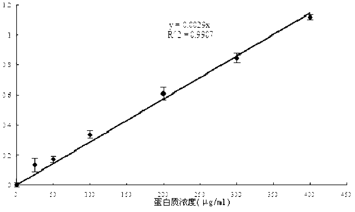 Pleurotus abalones protein extract and applications thereof for resisting tumor