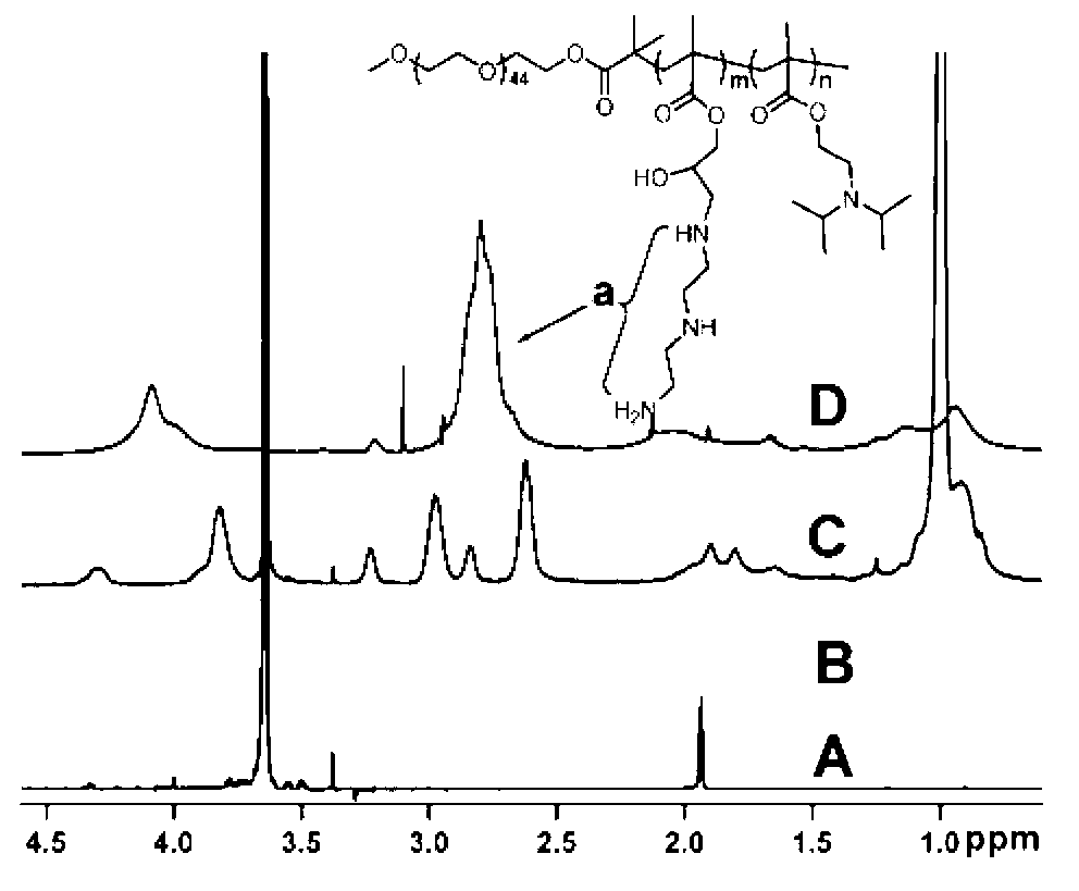 Triblock polycation, and preparation method and application thereof