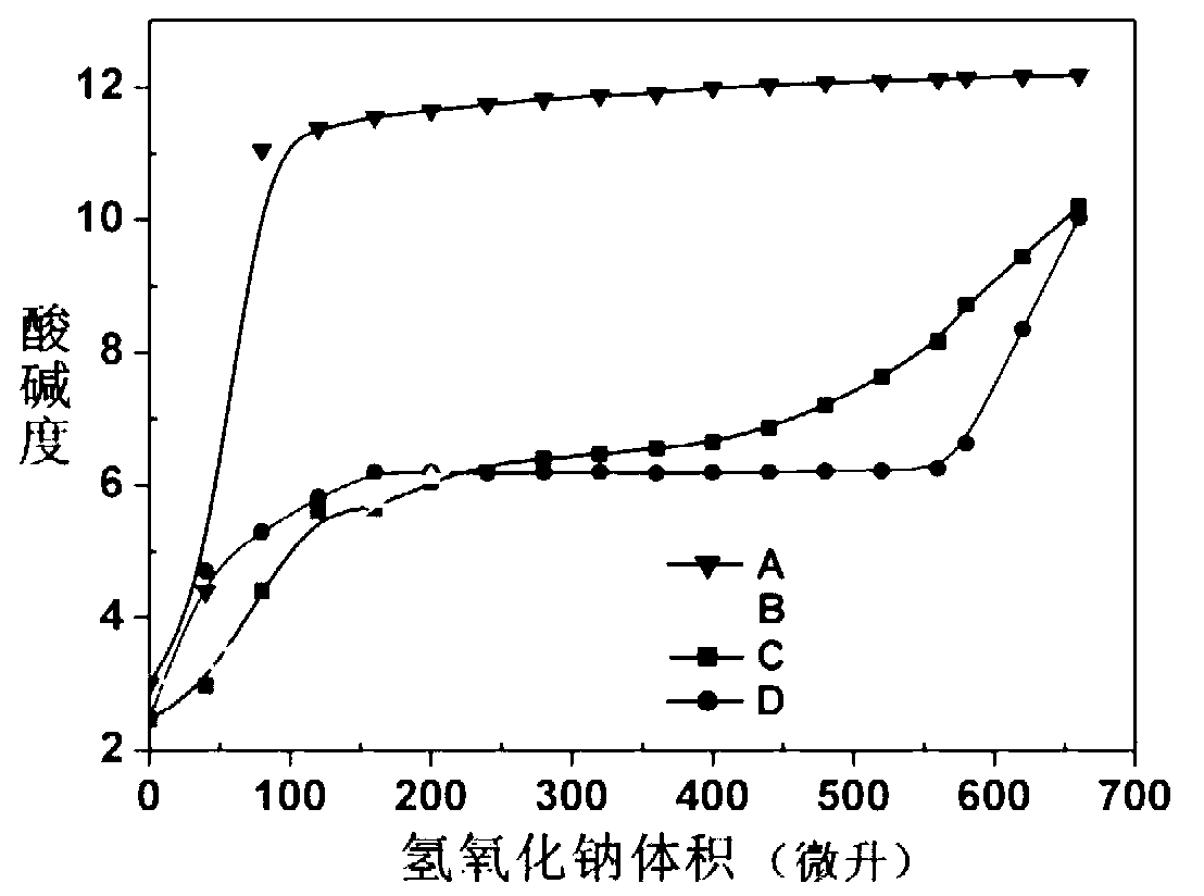 Triblock polycation, and preparation method and application thereof