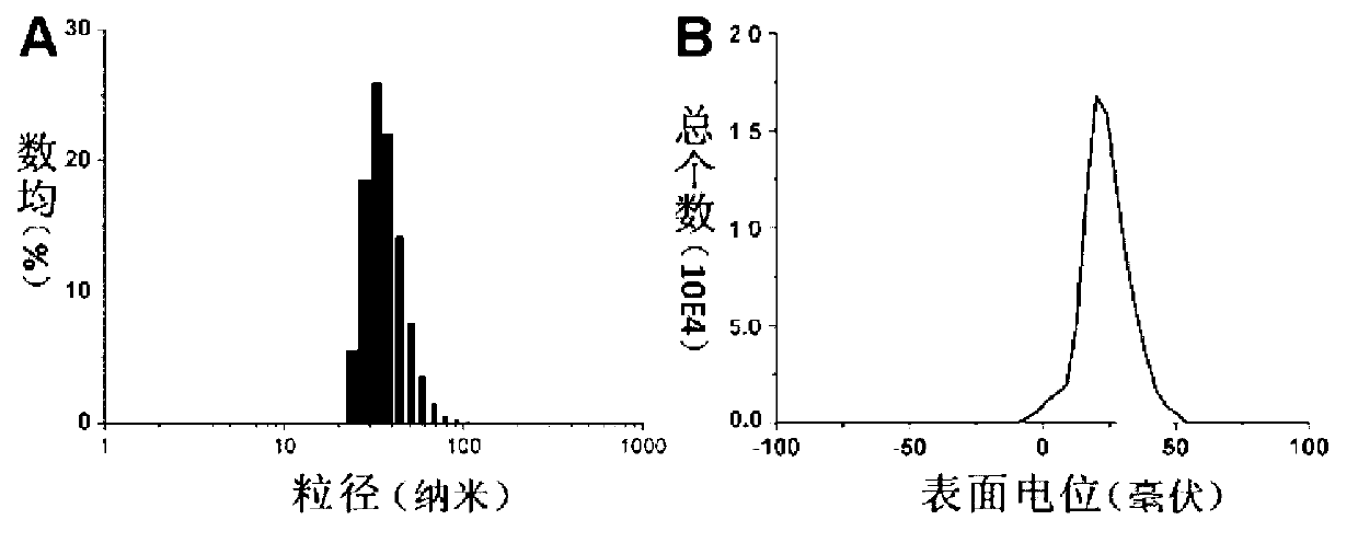 Triblock polycation, and preparation method and application thereof