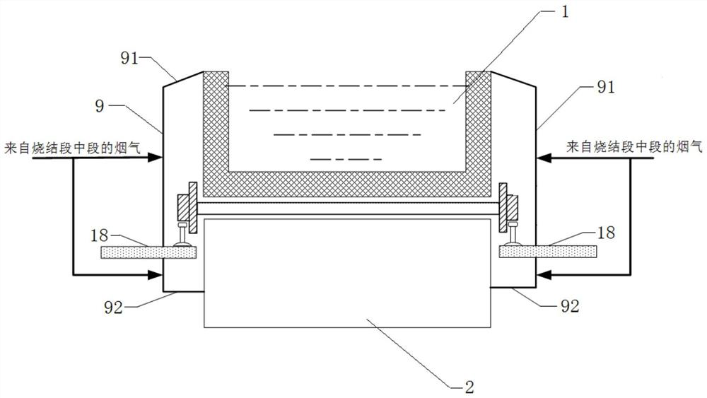 Side wall flue gas circulation system of sintering machine