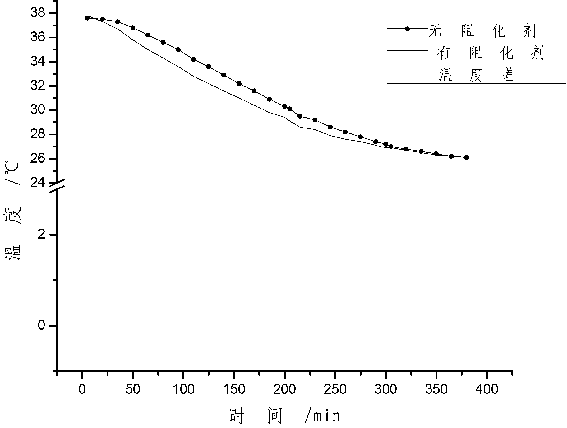 Compound stopping agent for preventing pulverized coal from spontaneous combustion