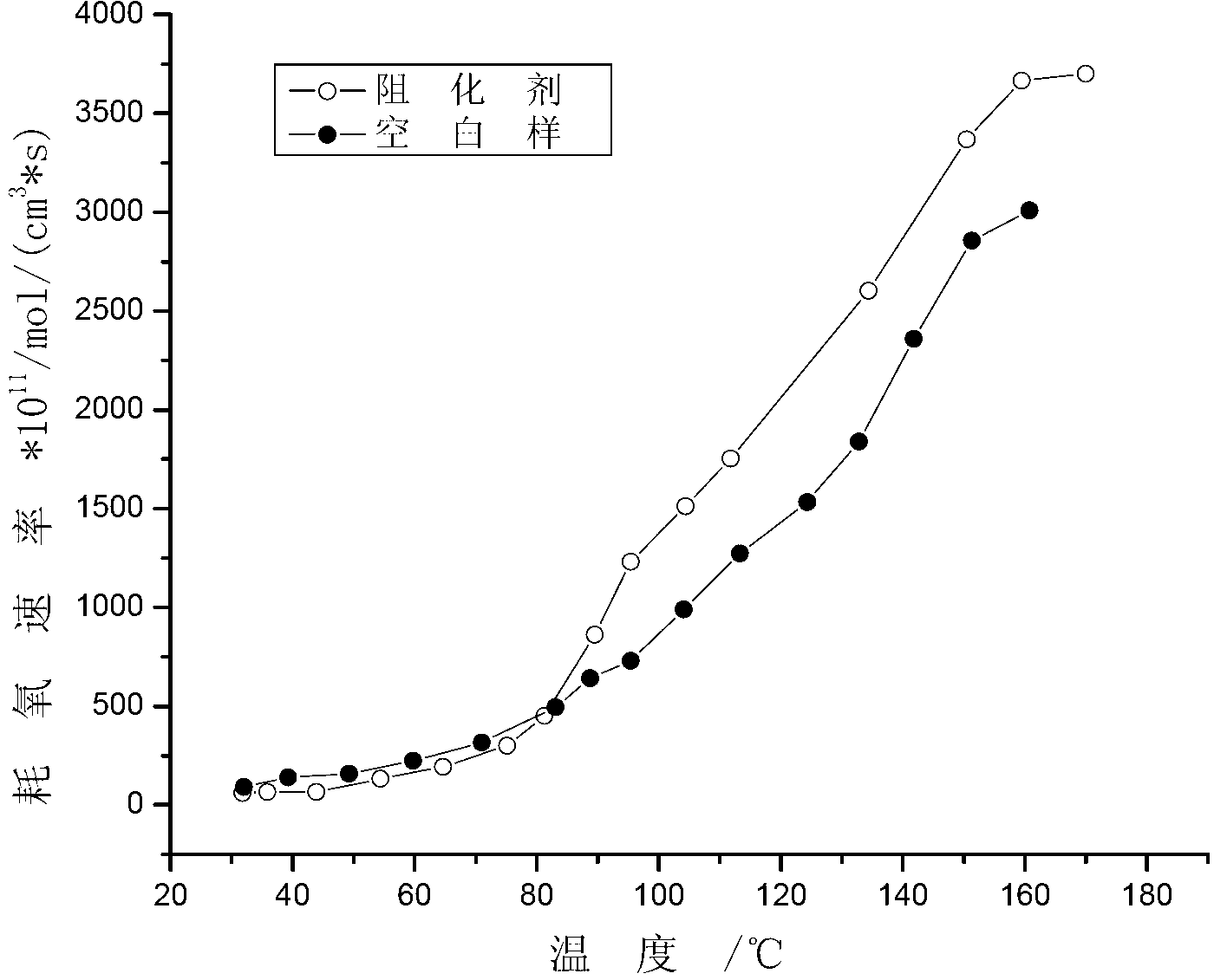 Compound stopping agent for preventing pulverized coal from spontaneous combustion