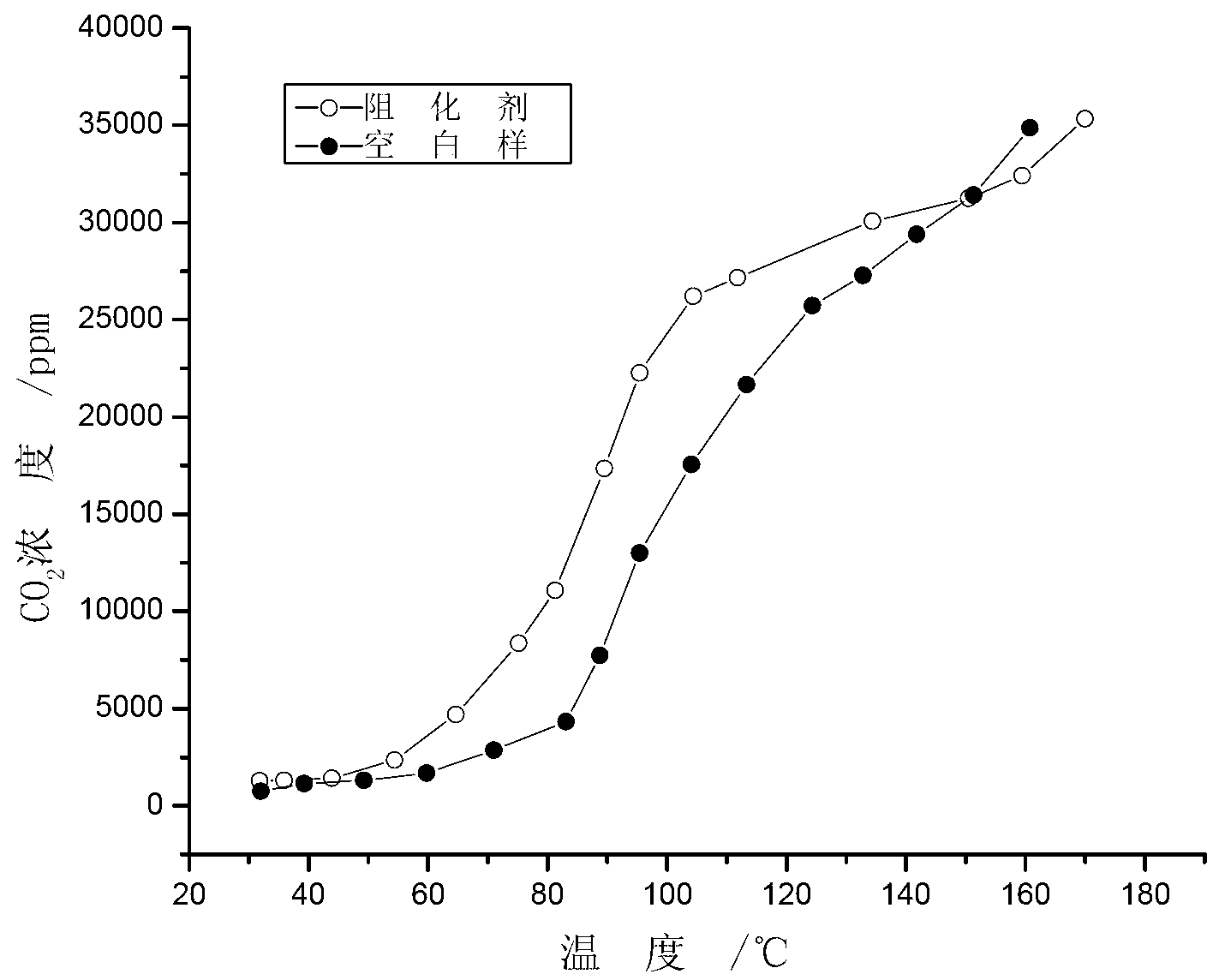 Compound stopping agent for preventing pulverized coal from spontaneous combustion