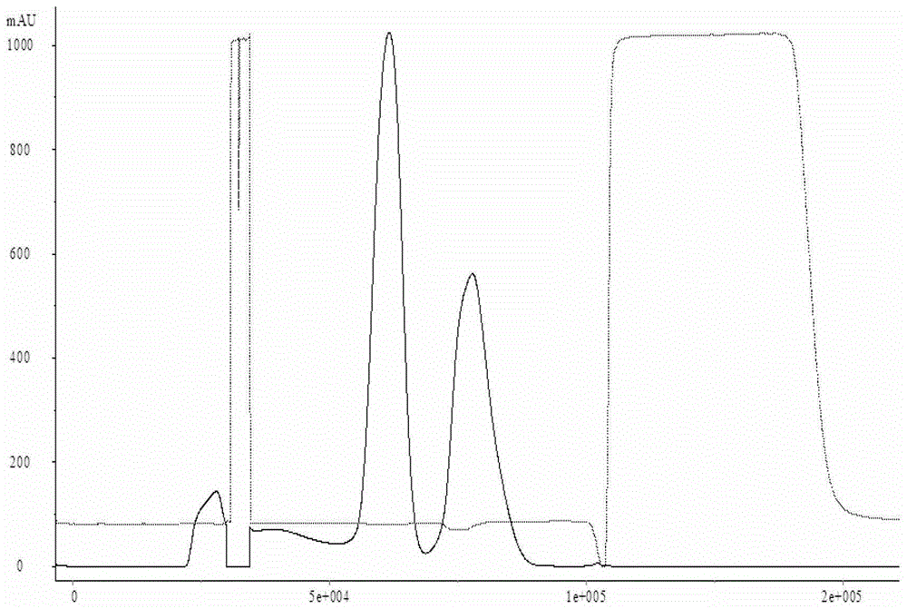 Method for removing residual dna in human Japanese encephalitis vaccine products by using hollow fiber membrane