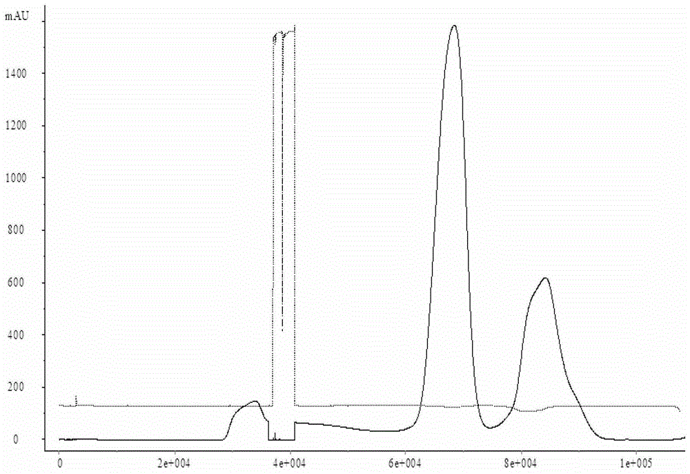 Method for removing residual dna in human Japanese encephalitis vaccine products by using hollow fiber membrane