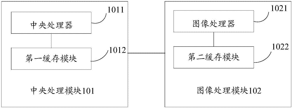 Image processing device, image processing method, terminal and server